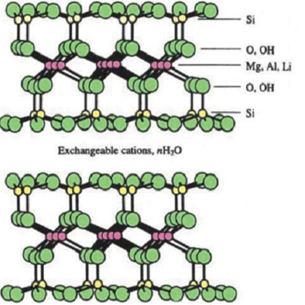 Organoclay Rheological Additive